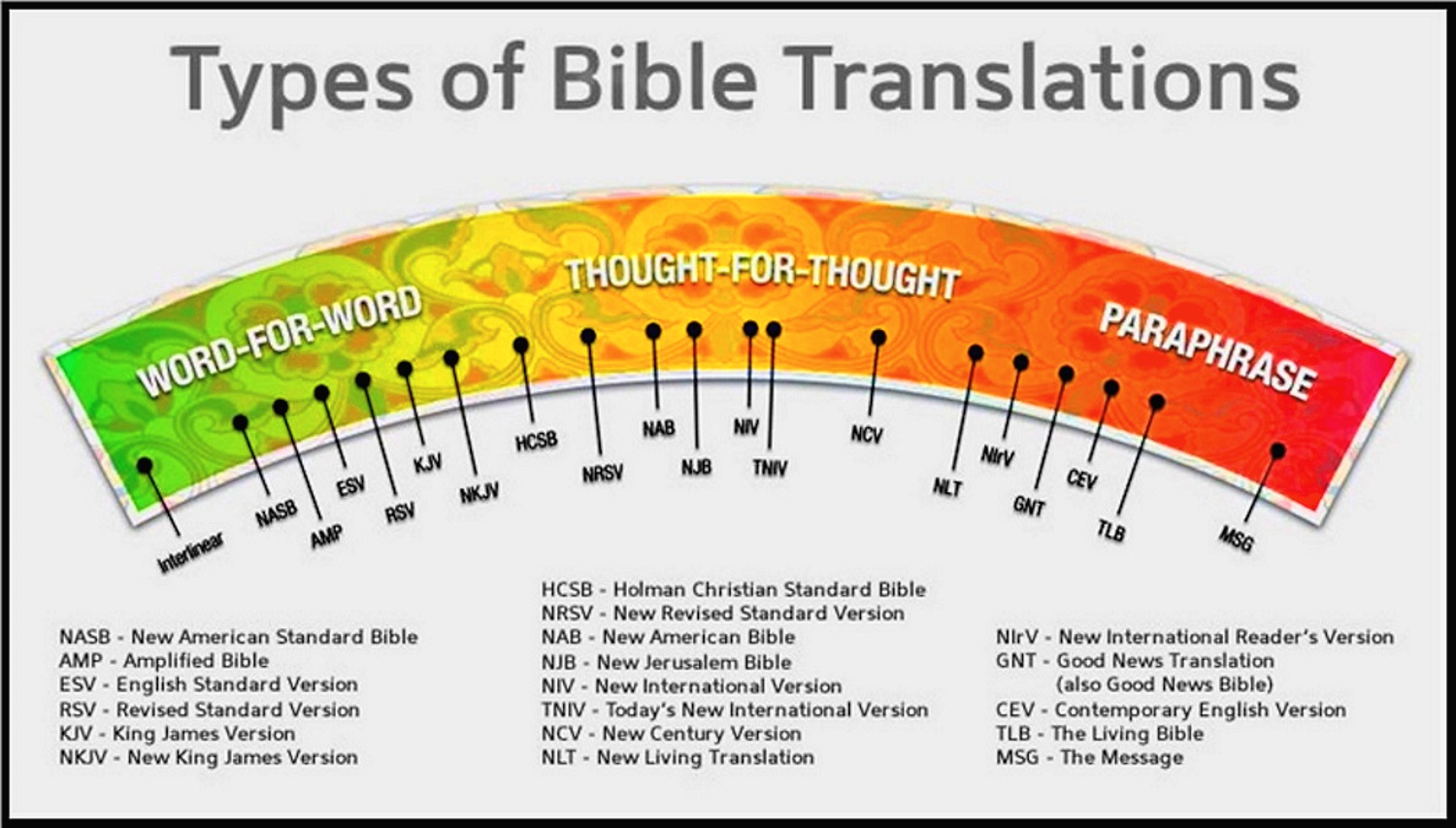 translation history of bible
